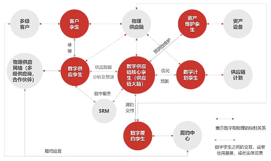 数字孪生落地海南，智慧零售再迎跃升 数字技术服务如何重塑消费新生态